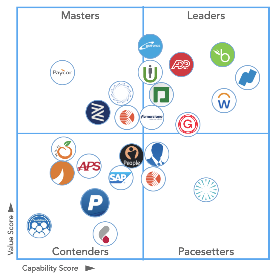 State Farm cobranding