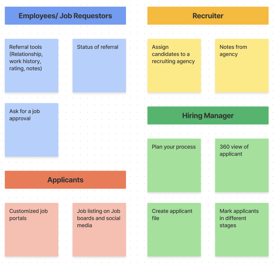 State Farm cobranding