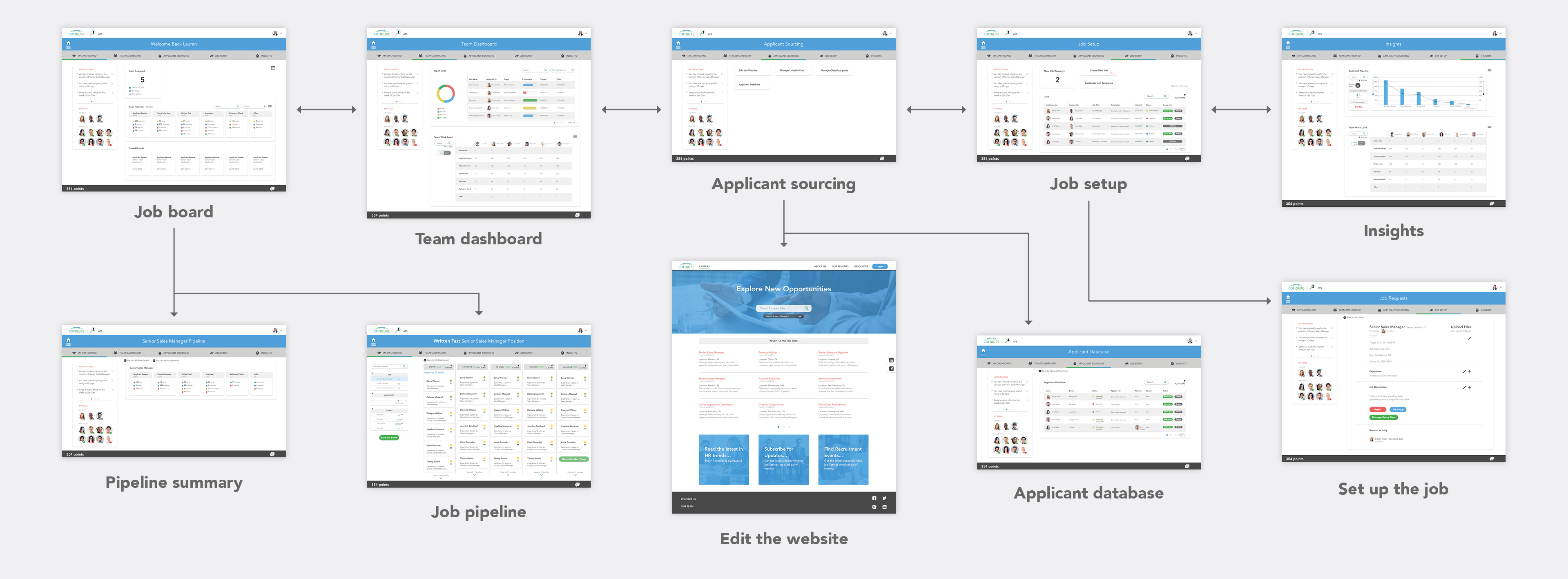Labeling existing pages on Ameriprise screen